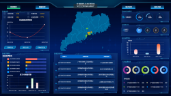 云平台使用案例