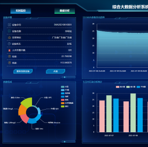 云平台使用案例