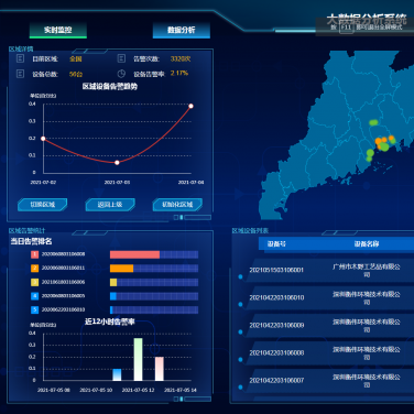 云平台使用案例
